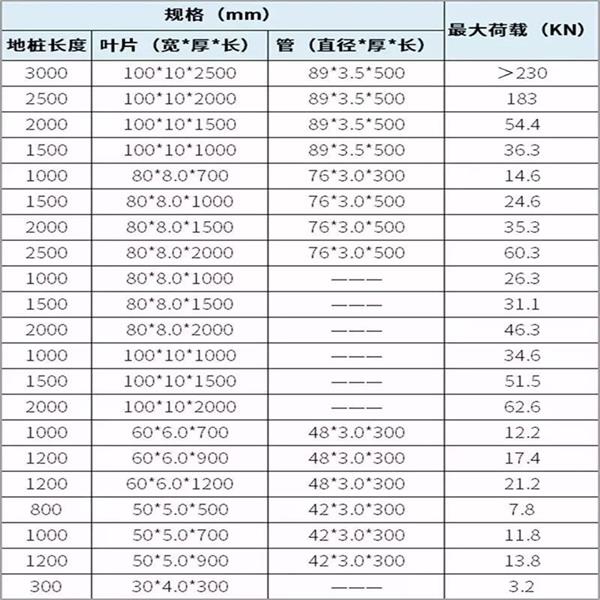 平顶山螺旋地桩生产厂家产品规格尺寸